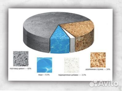 Цементно-стружечная плита 20*1250*2700мм