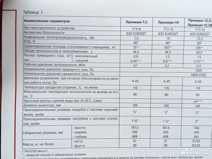 Газовый котел напольный бу