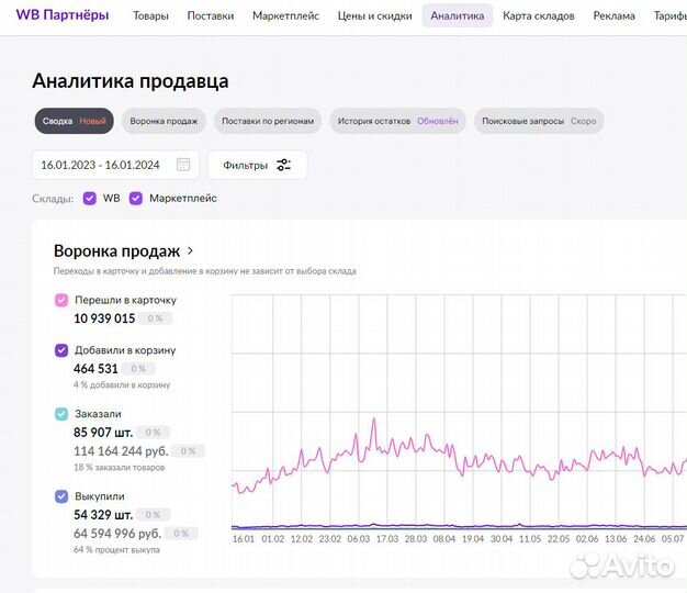 Инвестиции в прибыльный бизнес 110 годовых