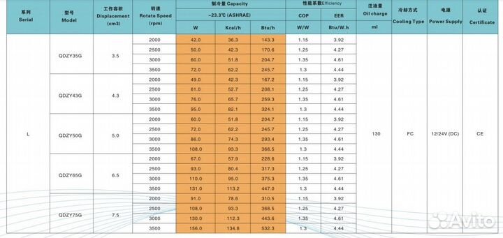 Компрессор 12 Вольт для холодильника qdzy43g