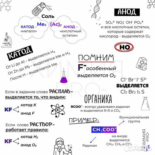 Репетитор по химии очно и онлайн