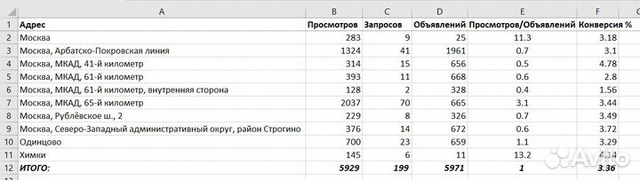 Программы подготовки таблиц Автозагрузки PRG-6361