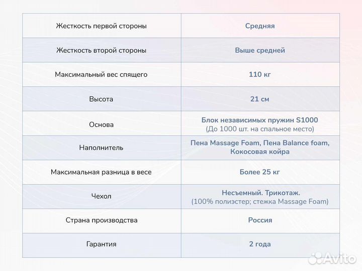 Матрас новый пружинный 160х200