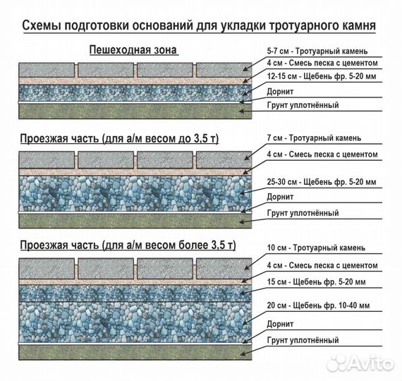 Тротуарная плитка собственное производство