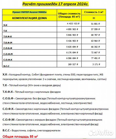 Строительство дома под ключ 85 кв.м