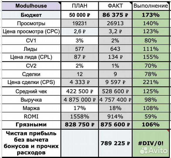 Готовый бизнес под ключ удалённо с сопровождением