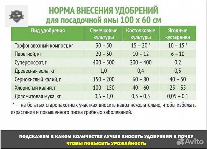 Купить перегной