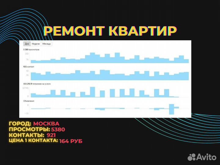 Авитолог / консультация / обучение