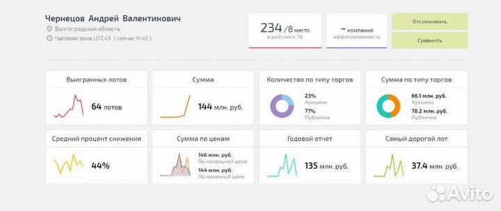 Агент на торгах по банкротству