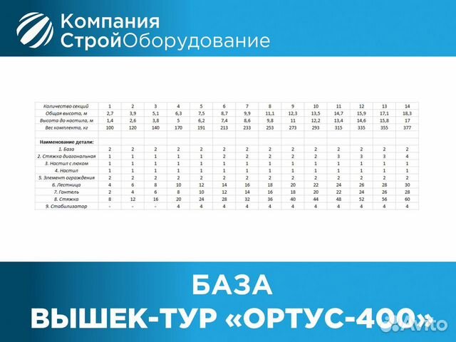 База для вышек-тур Ортус 400 (ндс)