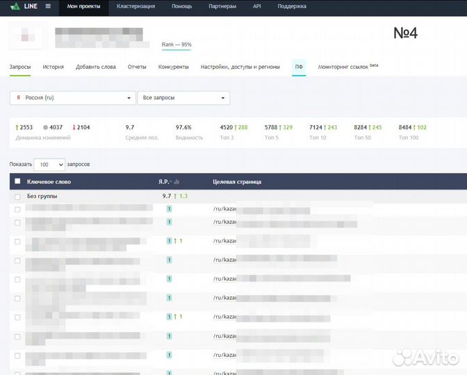 Готовый бизнес - интернет-магазин по модели CPA