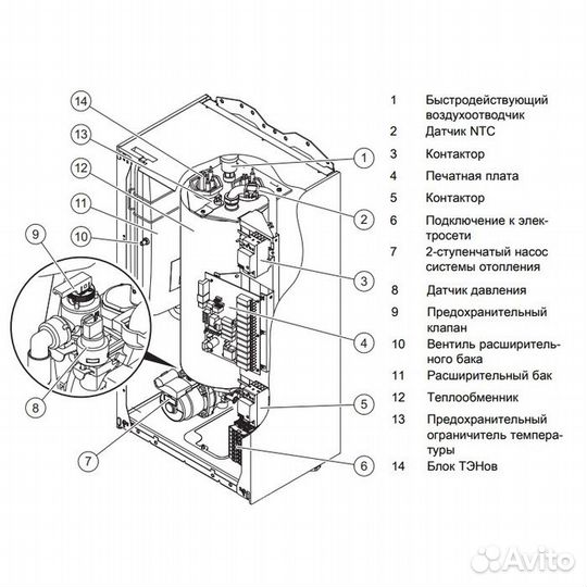 Электрический котел Protherm Скат 12 кe/ 14 (00100