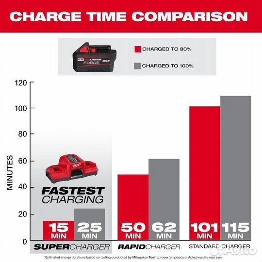 Аккумулятор Milwaukee m18 Forge xc6.0