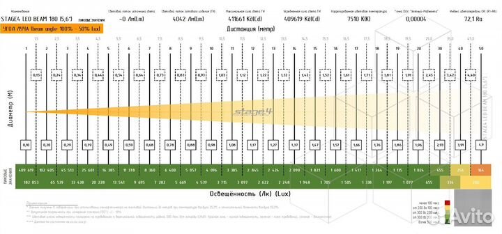 Stage4 LEO beam 180, Прожектор типа beam / 180 Вт