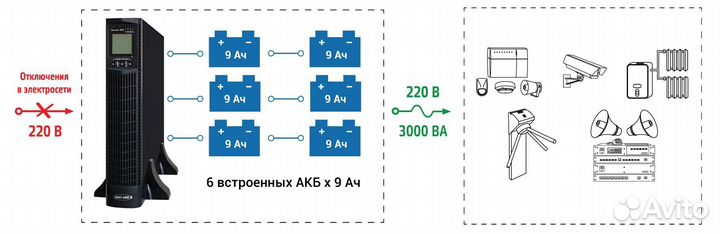 Ибп для газового котла