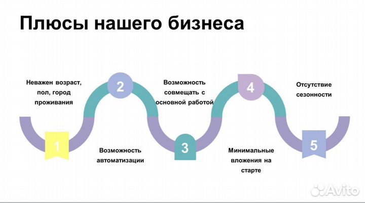 Готовый бизнес на Клининге и Химчистке