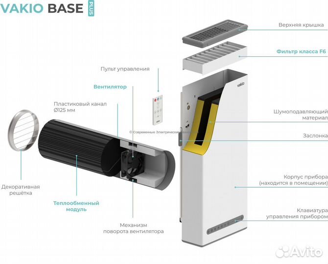 Рекуператор Vakio (Вакио) base smart