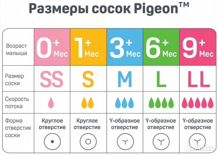 Соска pigeon б/у