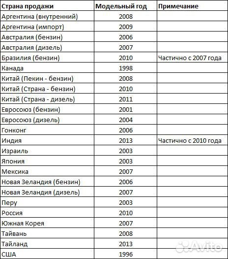 Obdlink LX для BimmerCode и MotoScan