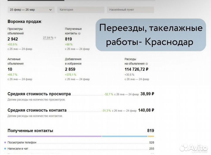 Авитолог-дизайнер