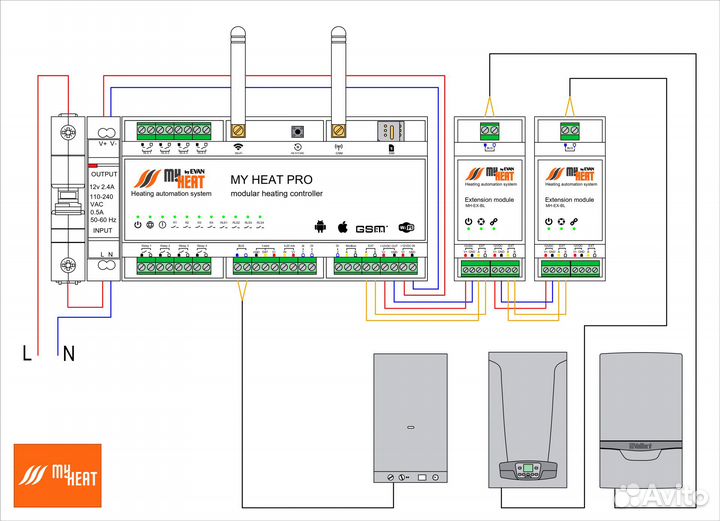 Монтаж и настройка автоматики котельной MyHeat