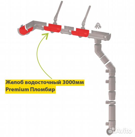 Водосток Docke premium Желоб водосточный