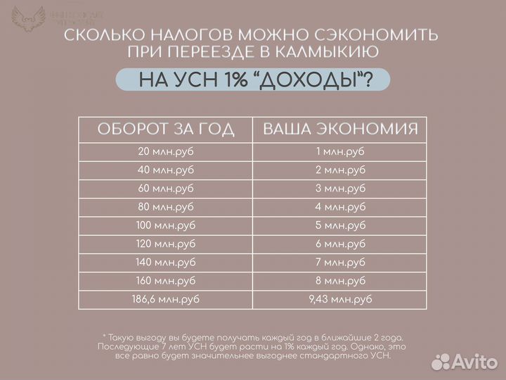 Снижение налогов УСН 1 процент/Оптимизация -ип,ооо