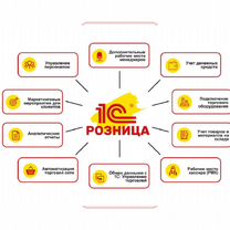 1С:Розница 8 Базовая версия, Симферополь
