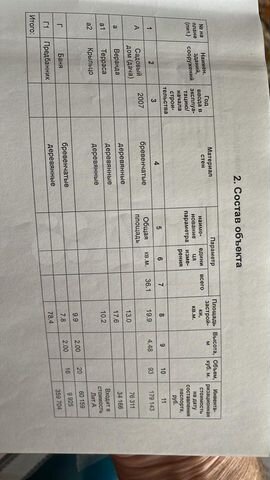 Дача 74,1 м² на участке 8 сот.