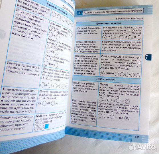 Справочники, словари по русскому языку