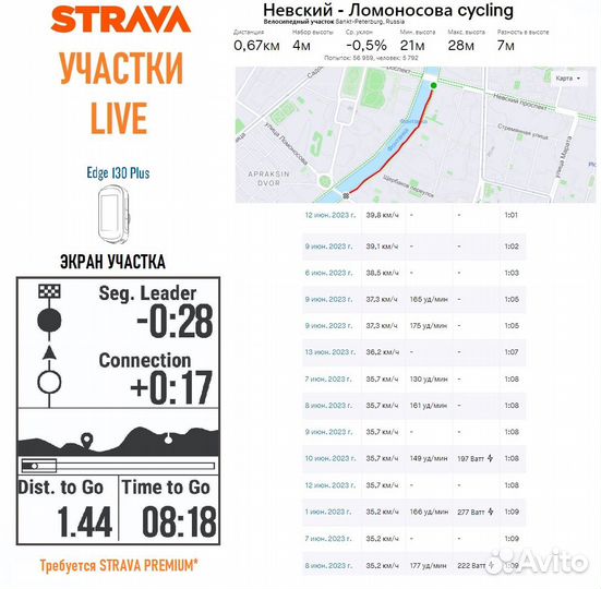 Велокомпьютер Garmin Edge 130 Plus Strava