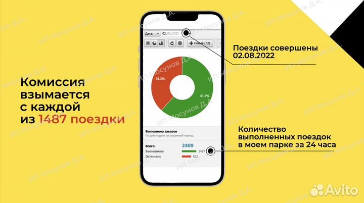 Яндекс.Такси таксопарк под ключ в рассрочку