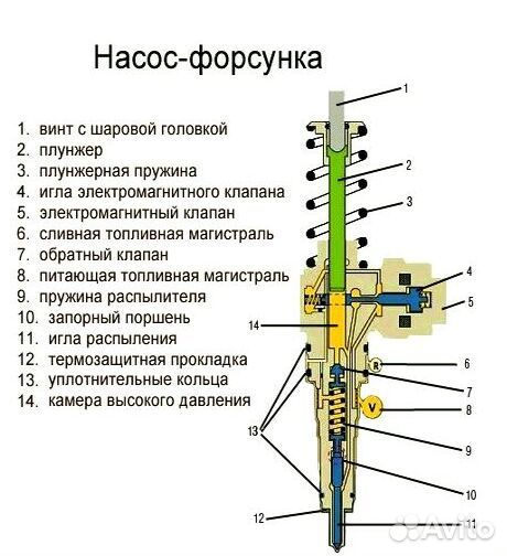 Renault топливная форсунка