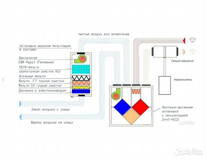 Turkov Zenit Heco V 550 E