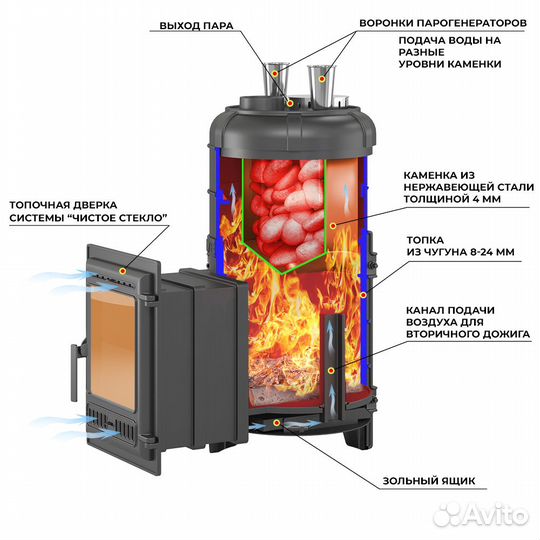 Печь для бани Эверест 