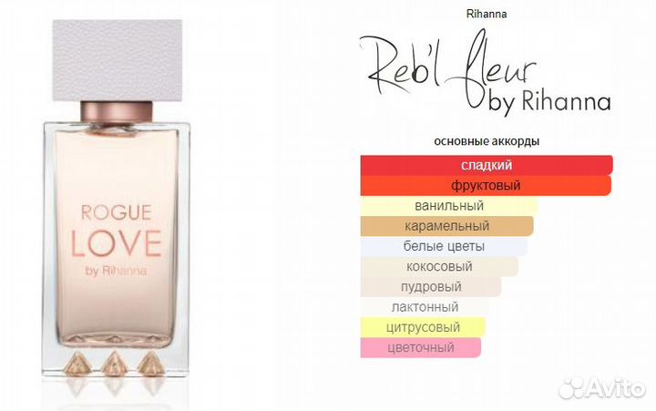 Парфюмерная вода Rihanna Rogue Love 30 мл