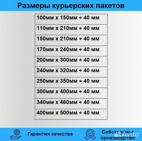 Прозрачные пакеты с клеевым клапаном