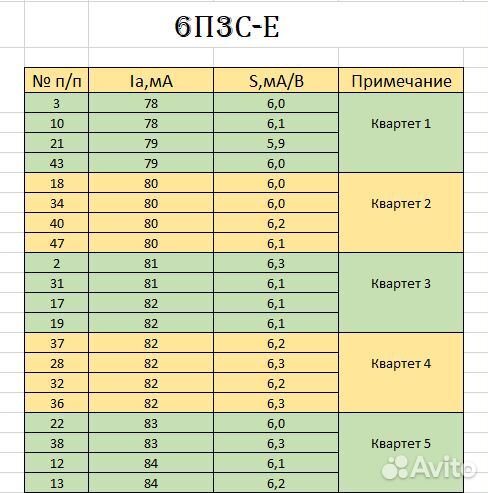 Радиолампы 6П3С-Е