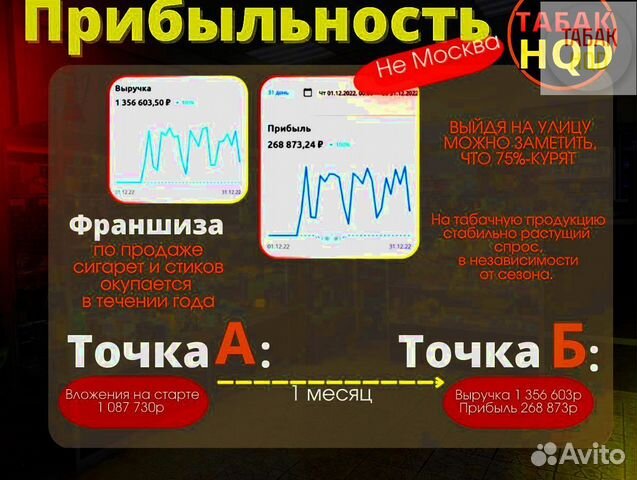 Франшиза табачного бизнеса прибыль от 200.000р\мес