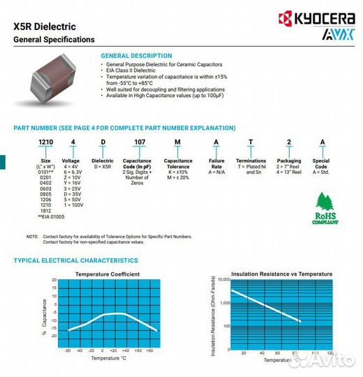 Керамический конденсатор 1206 X5R 10мкФ 10% 50В