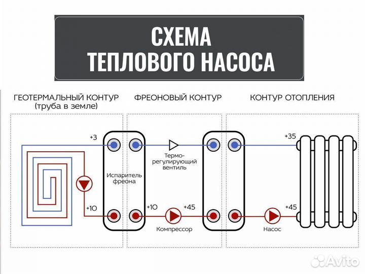 Теплообменники для теплового насоса