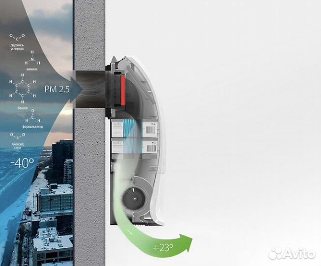 Ballu Очиститель воздуха (Бризер)приточный