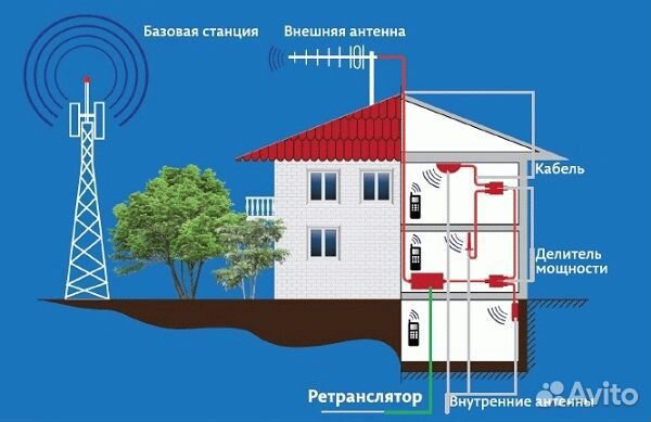Связь и интернет на Базе отдыха и даче