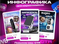 Инфографика карточки для маркетплейсов