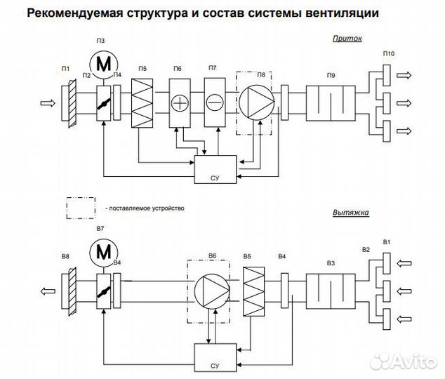 Вентилятор канальный Shuft RFD 800х500-4