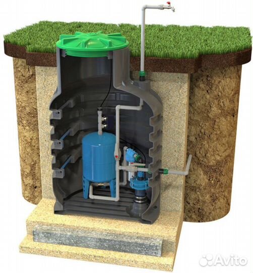 Кессоны. Септики от производителя с гарантией