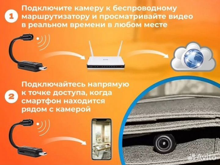 Камера видеонаблюдения