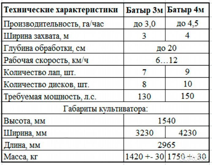 Культиватор Татагрохимсервис КСН-3 БАТЫР, 2023