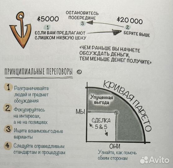 Мба в картинках. 2 года бизнес-школы в одной книге