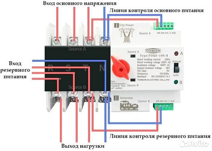 Автоматический переключатель ввода резерва AVR